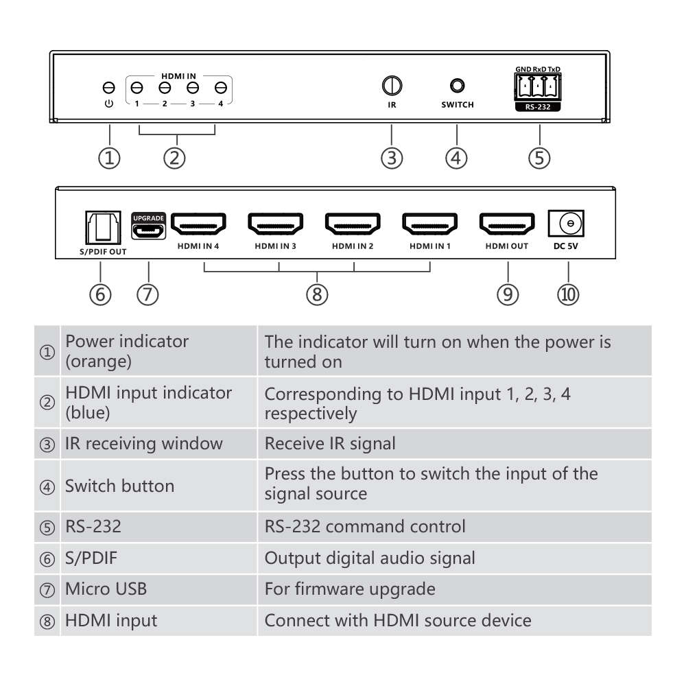 Lenkeng - 4X1 HDMI HDR Switch With Spdir Audio Rs232 - Lenkeng - 4X1 HDMI HDR Switch With Spdir A...