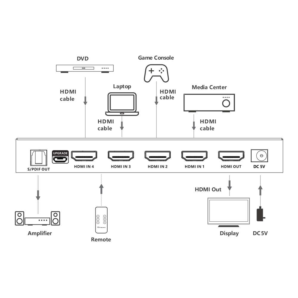 Lenkeng - 4X1 HDMI HDR Switch With Spdir Audio Rs232 - Lenkeng - 4X1 HDMI HDR Switch With Spdir A...