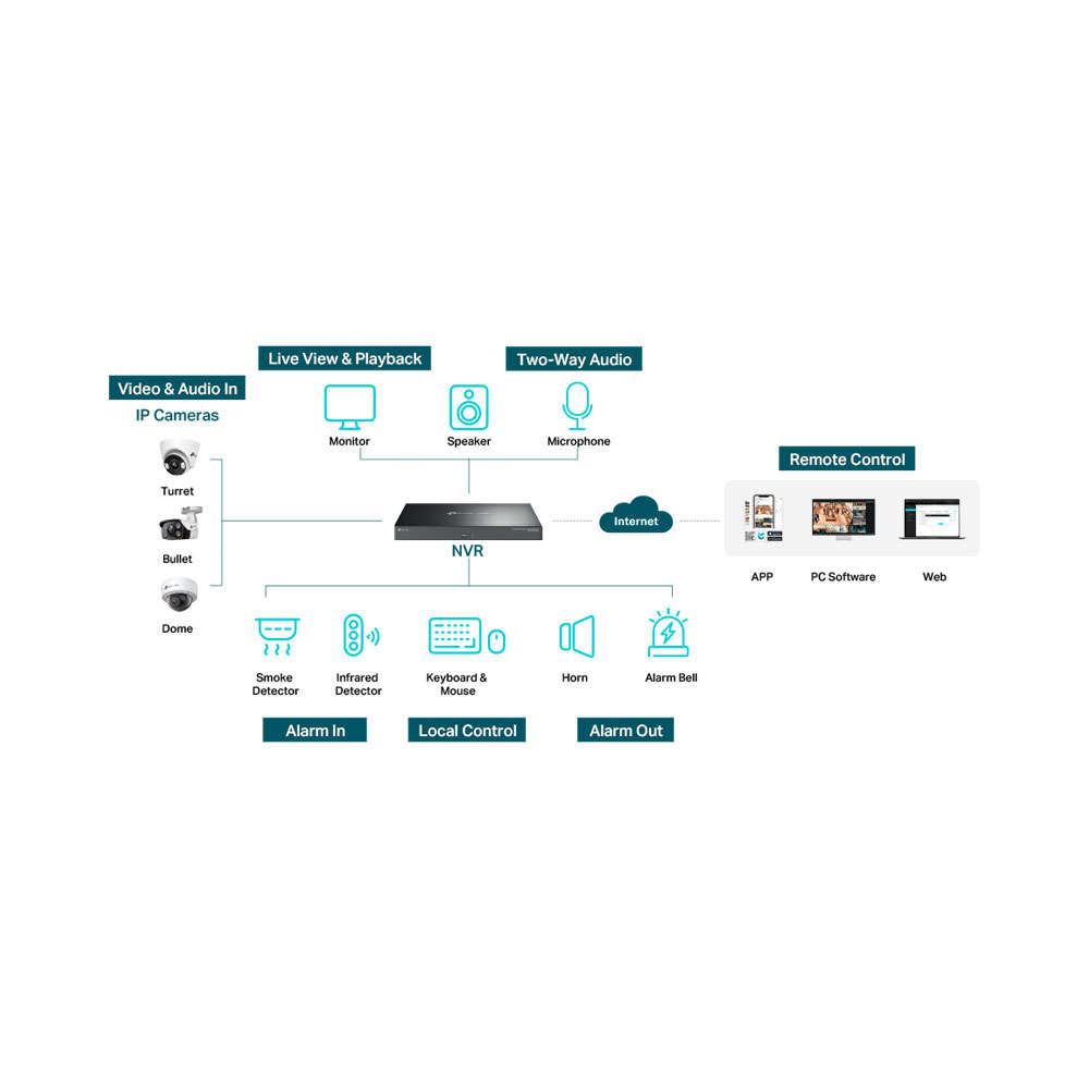 Tp-Link - Vigi NVR4032H 32-Channel Network Video Recorder - Tp-Link - Vigi NVR4032H 32-Channel Ne...