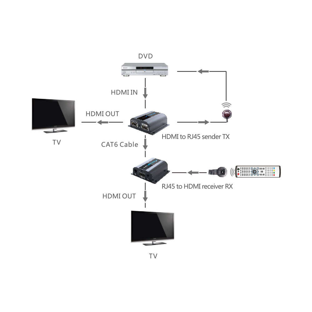 Lenkeng - 60m Hsmi Extender over CAT6 with Loop-Out - Lenkeng - 60m Hsmi Extender over CAT6 with ...