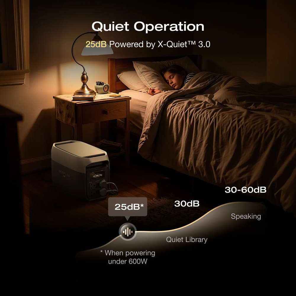 EcoFlow - Delta 3 Max Portable Power Station - 2400W Output, 3200W X-Boost - EcoFlow - Delta 3 Ma...