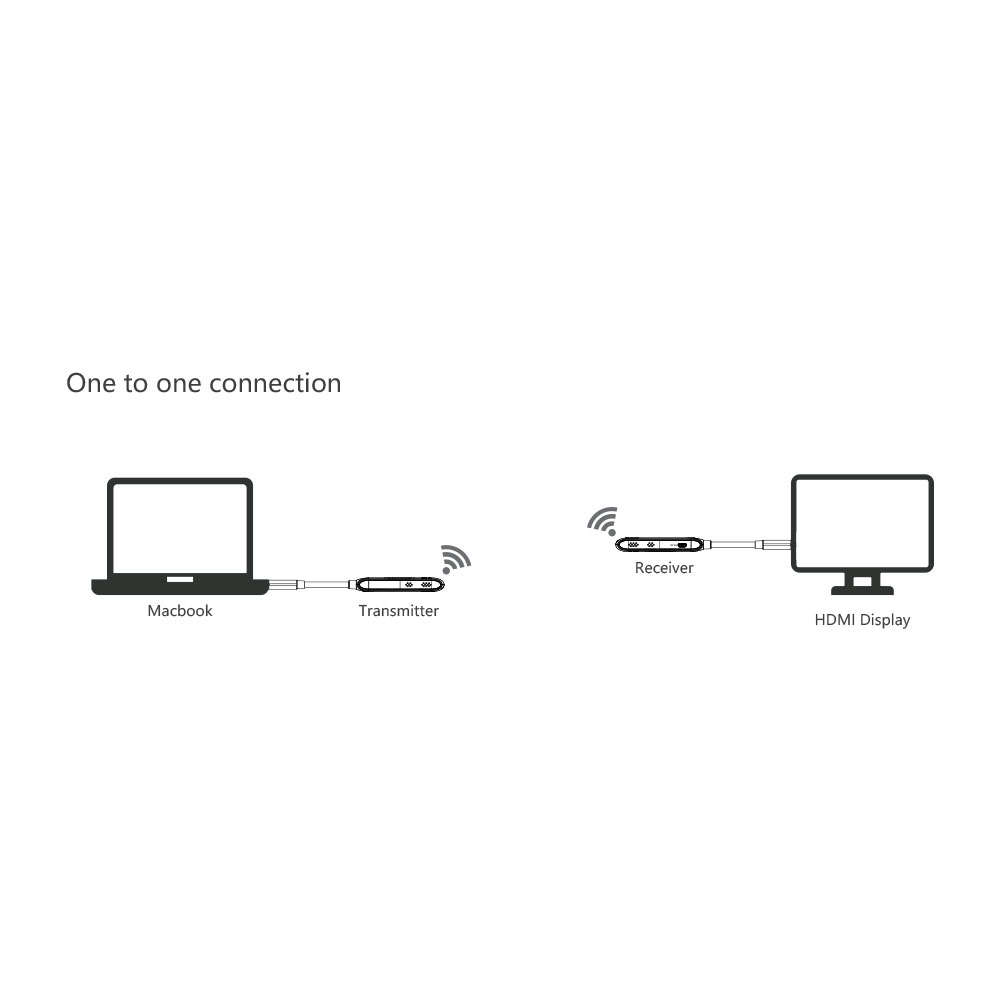 Lenkeng - 4K60Hz Type-C Wireless Extender - Lenkeng - 4K60Hz Type-C Wireless Extender