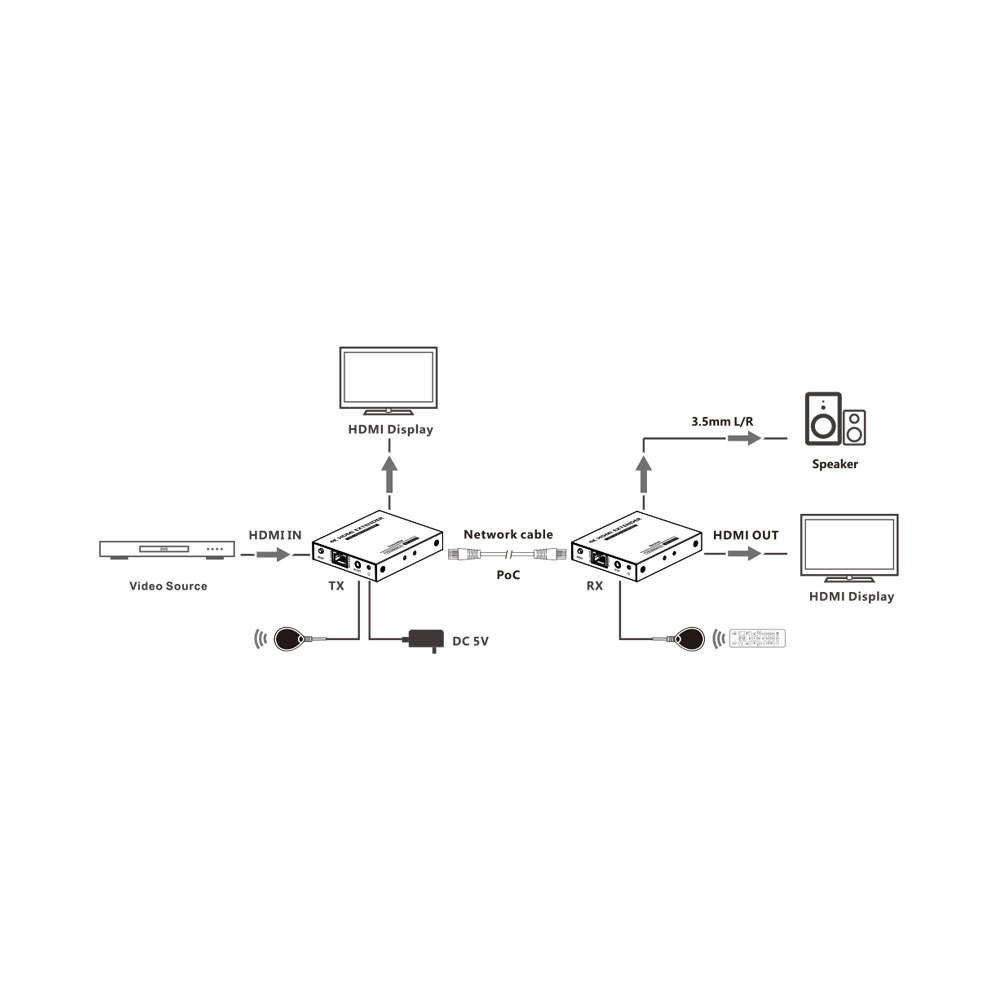 Lenkeng - 70M HDMI 2.0 Ext Over Cat6 - 3.5mm Audio - Lenkeng - 70M HDMI 2.0 Ext Over Cat6 - 3.5mm...