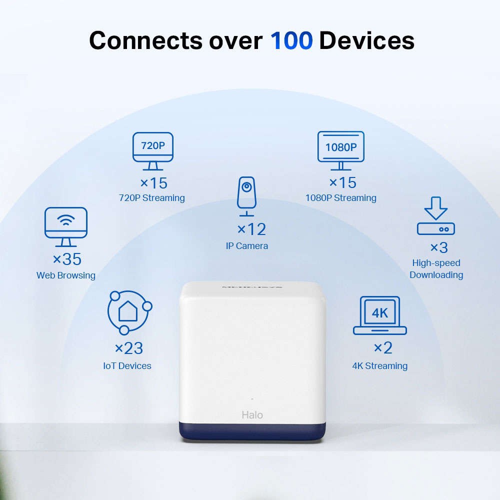 Mercusys - Halo H50G (2-Pack) AC1900 Whole Home Mesh Wi-Fi System - Mercusys - Halo H50G (2-Pack)...