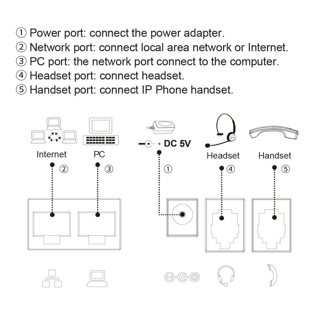 Fanvil - V50G Basic Level IP Phone - Fanvil - V50G Basic Level IP Phone
