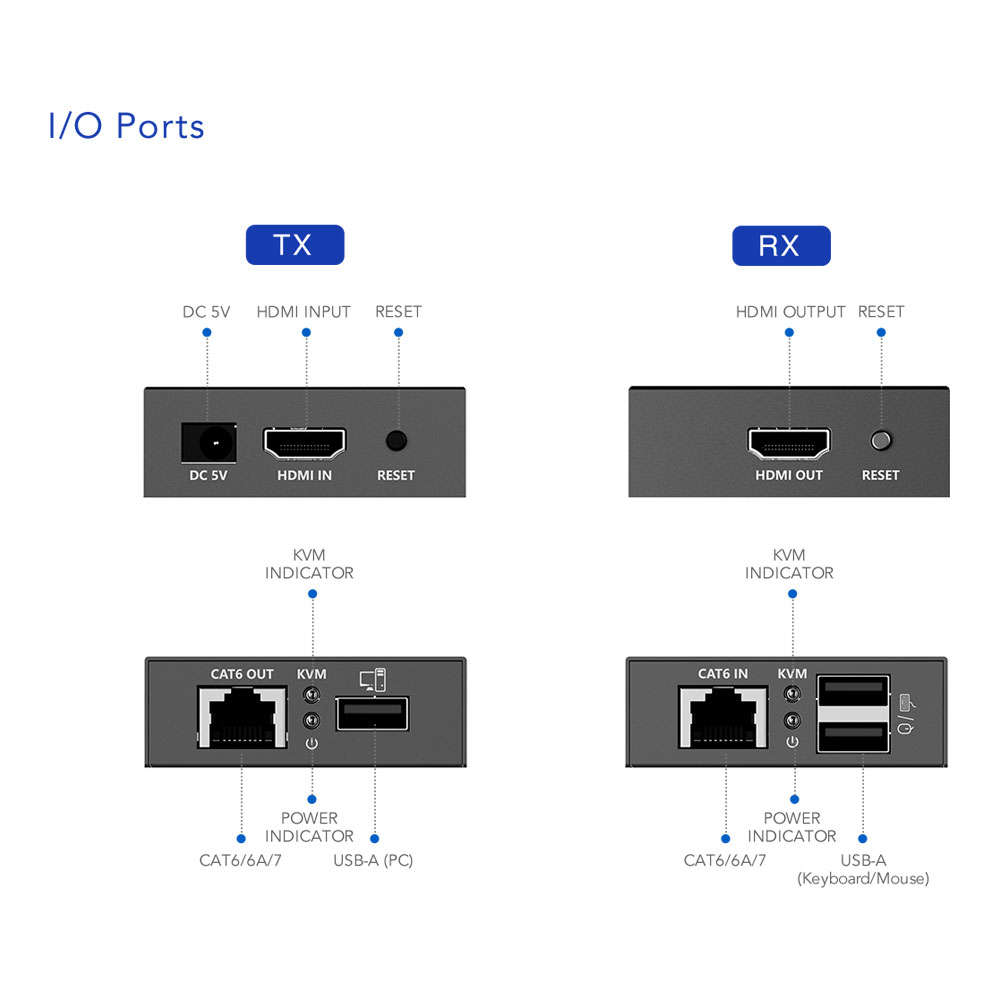 Lenkeng - HDMI Kvm Extender Up To 70M - Lenkeng - HDMI Kvm Extender Up To 70M