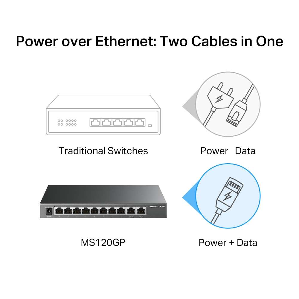 Mercusys - Ms110Gmp 10-Port Gigabit Desktop Switch With 8-Port Poe+ - Mercusys - Ms110Gmp 10-Port...