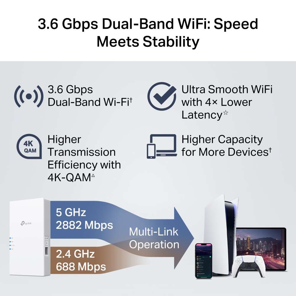 Tp-Link - Re220Be Be3600 Dual-Band Wi-Fi 7 Range Extender - Easymesh Compatible - Tp-Link - Re220...
