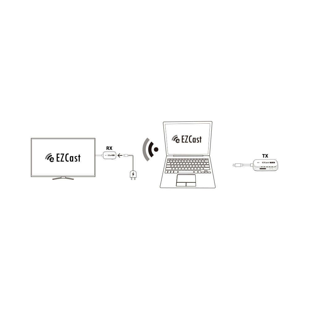 EZCAST - Pocket C1R1 Cnv-Ezcast-Pocket-Tc Type-C 2K Wireless Display Transmitter And Receiver Kit...