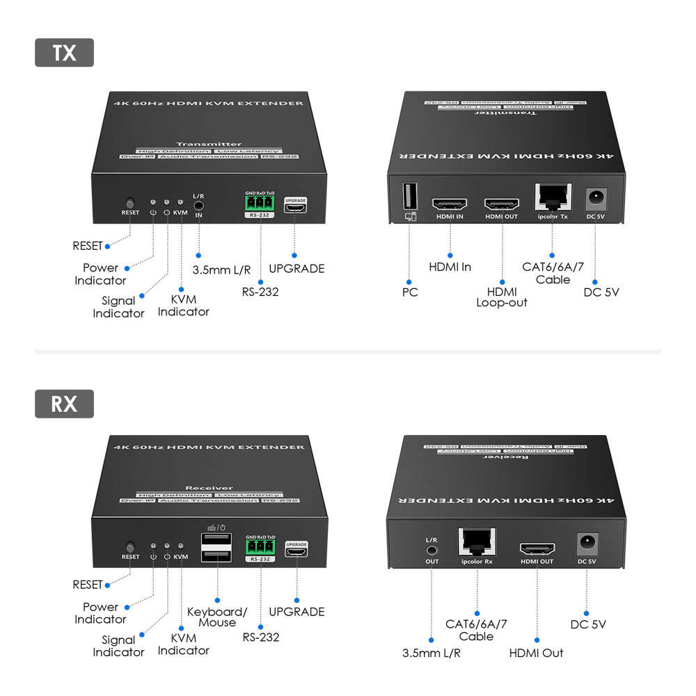 Lenkeng - 120M HDMI Kvm Extender Over Cat5E/6/6A/7 - Lenkeng - 120M HDMI Kvm Extender Over Cat5E/...