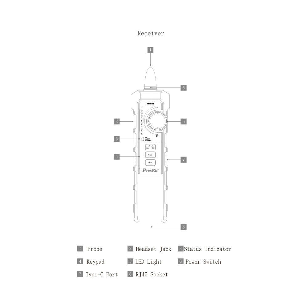 Proskit - Optical Power Meter & Tone Probe Kits - Proskit - Optical Power Meter & Tone Probe Kits