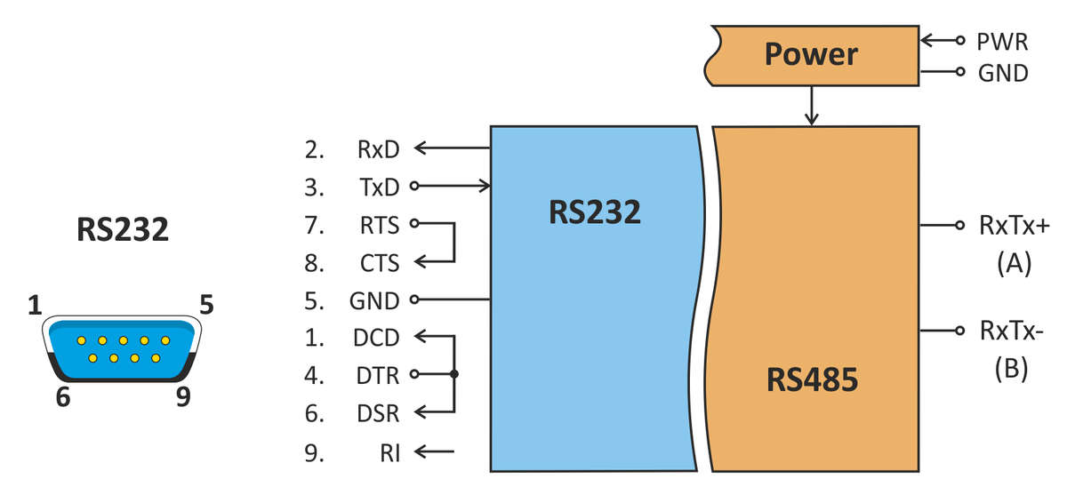 TC485: RS232 to RS485 converter - RS485 Version | RS422 Version | RS232 Version