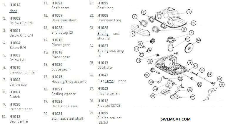 Hug Bug bellows (set)