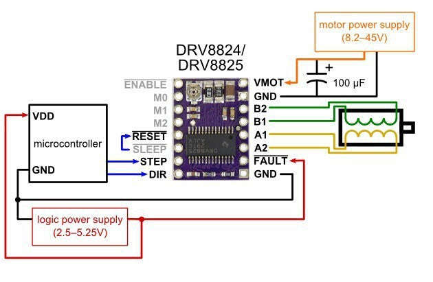 DRV8825 CNC Stepper Motor Driver Module