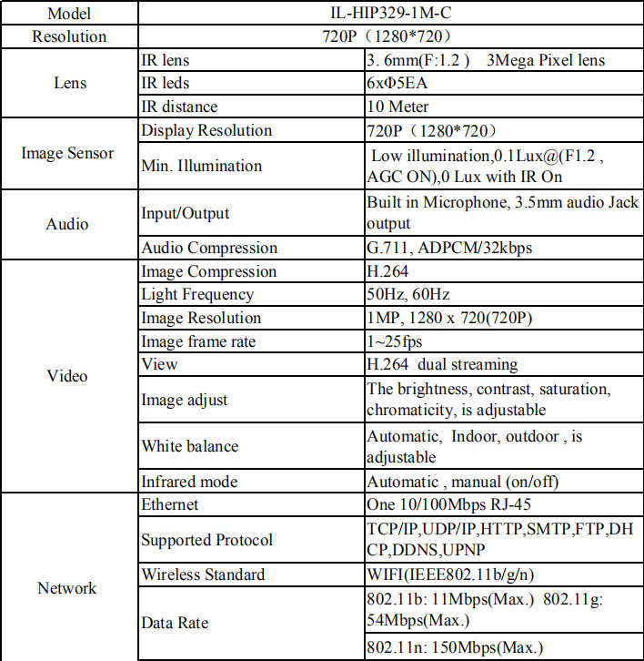 720P Cloud  IP Camera WiFi cam Home Security Surveillance CCTV