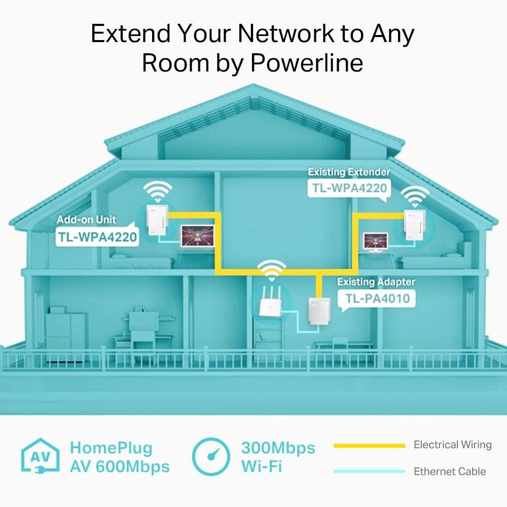 TP-Link TL-WPA4220 AV600 Powerline Wi-Fi Extender