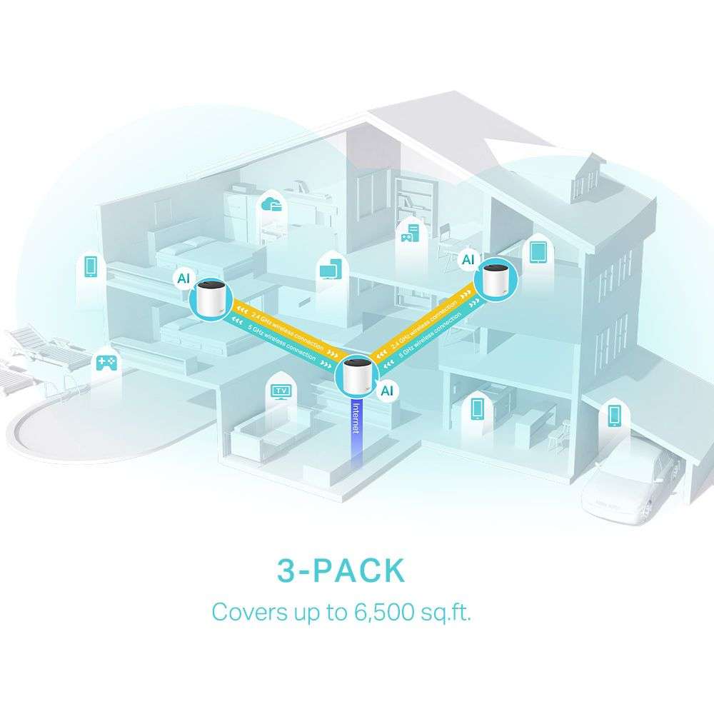 TP-Link Deco X55(3-Pack) AX3000 Whole Home Mesh Wi-Fi 6 System