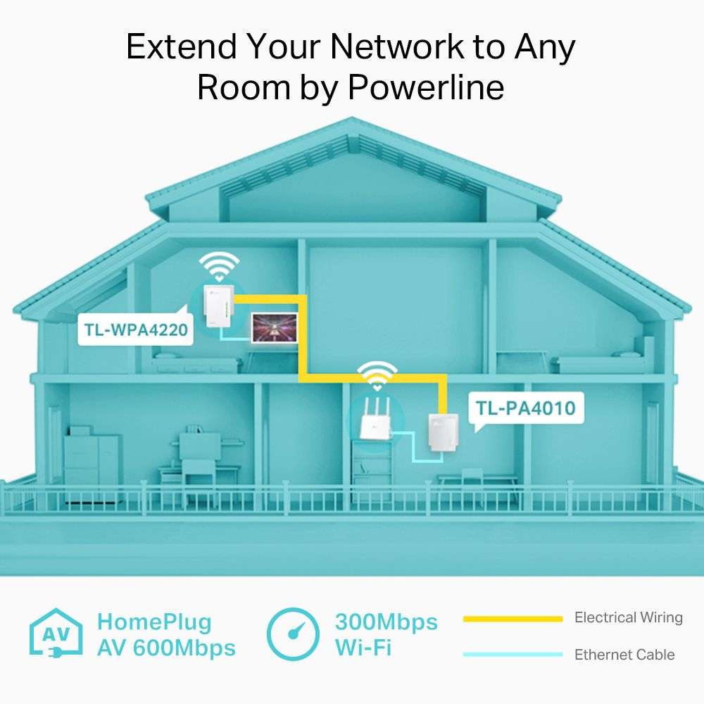 TP-Link TL-WPA4221 KIT AV600 Powerline Wi-Fi Kit