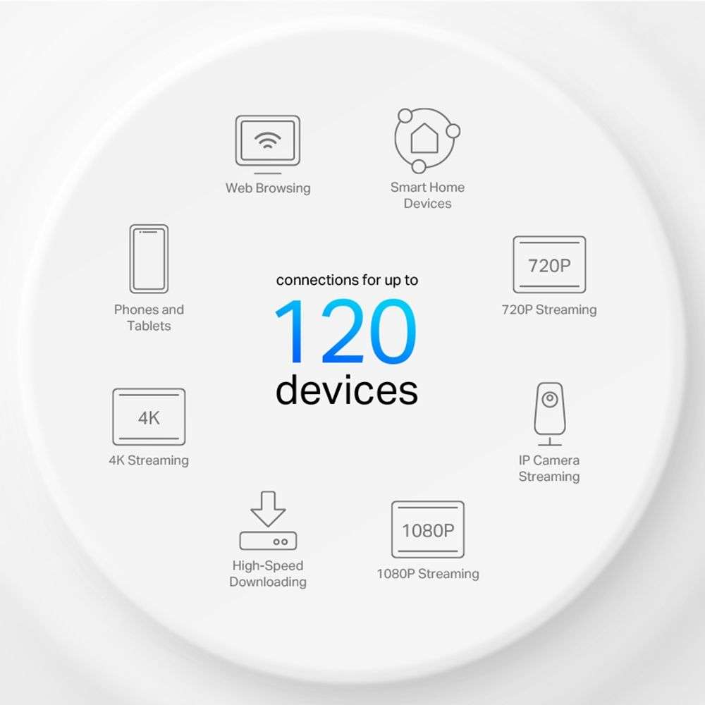 TP-Link Deco X10(1-Pack) AX1500 Whole-Home Mesh Wi-Fi 6 System(Tri-Band)