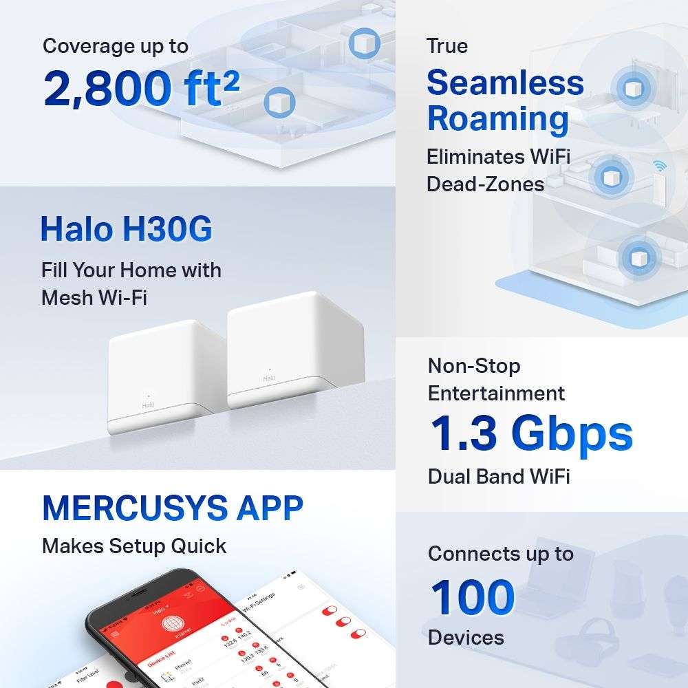 TP-Link Mercusys Halo H30G(2-Pack) AC1300 Whole Home Mesh Wi-Fi System