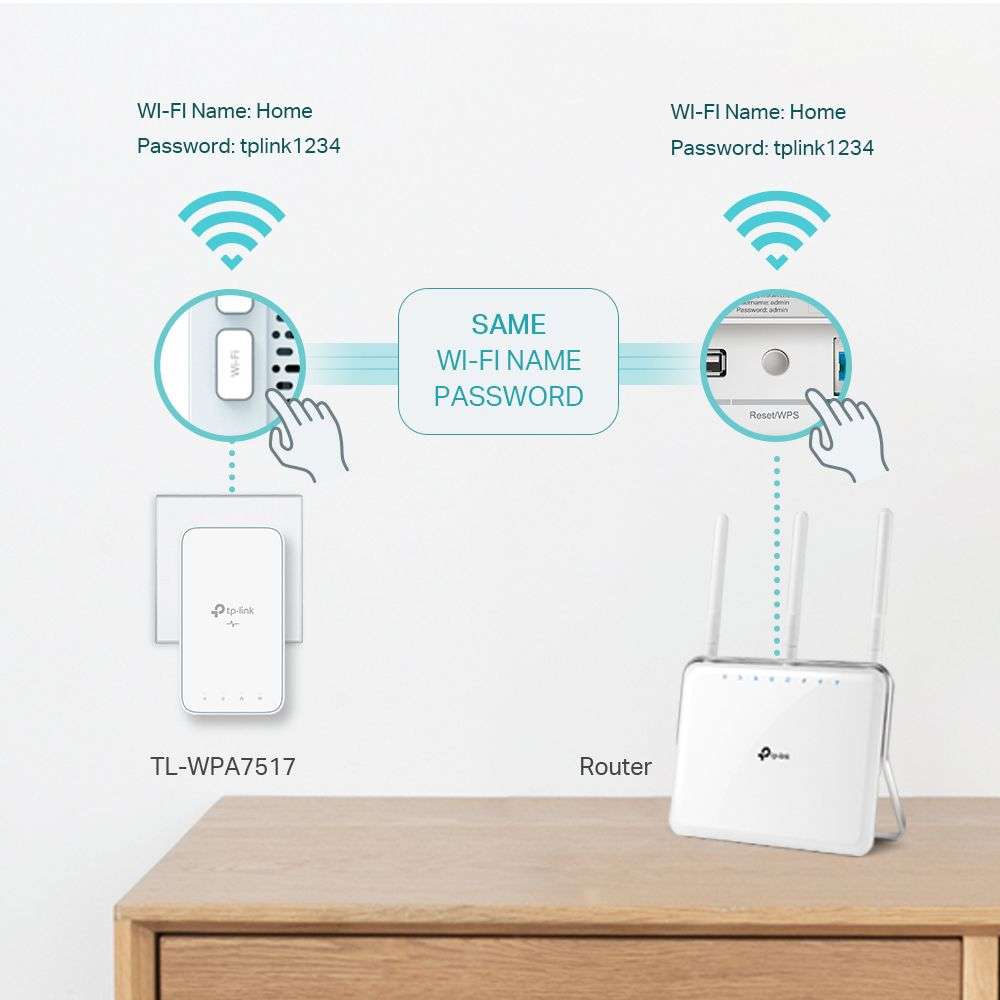 TP-Link TL-WPA7517 KIT AV1000  Powerline Wi-Fi Kit