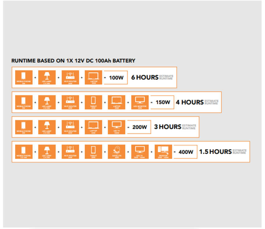 RCT MegaPower 1KVA/1000W Inverter Trolley With 1 x 100AH Battery (UNBOXED  DEAL/REFURBISHED)