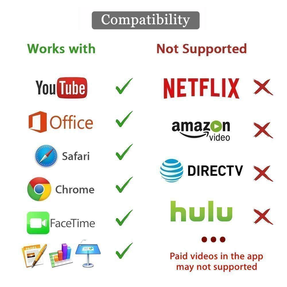 Iphone Digital AV to HDMI Adapter with Lighting Charging Port For HDTV Monitor Projector 1080P Fo...
