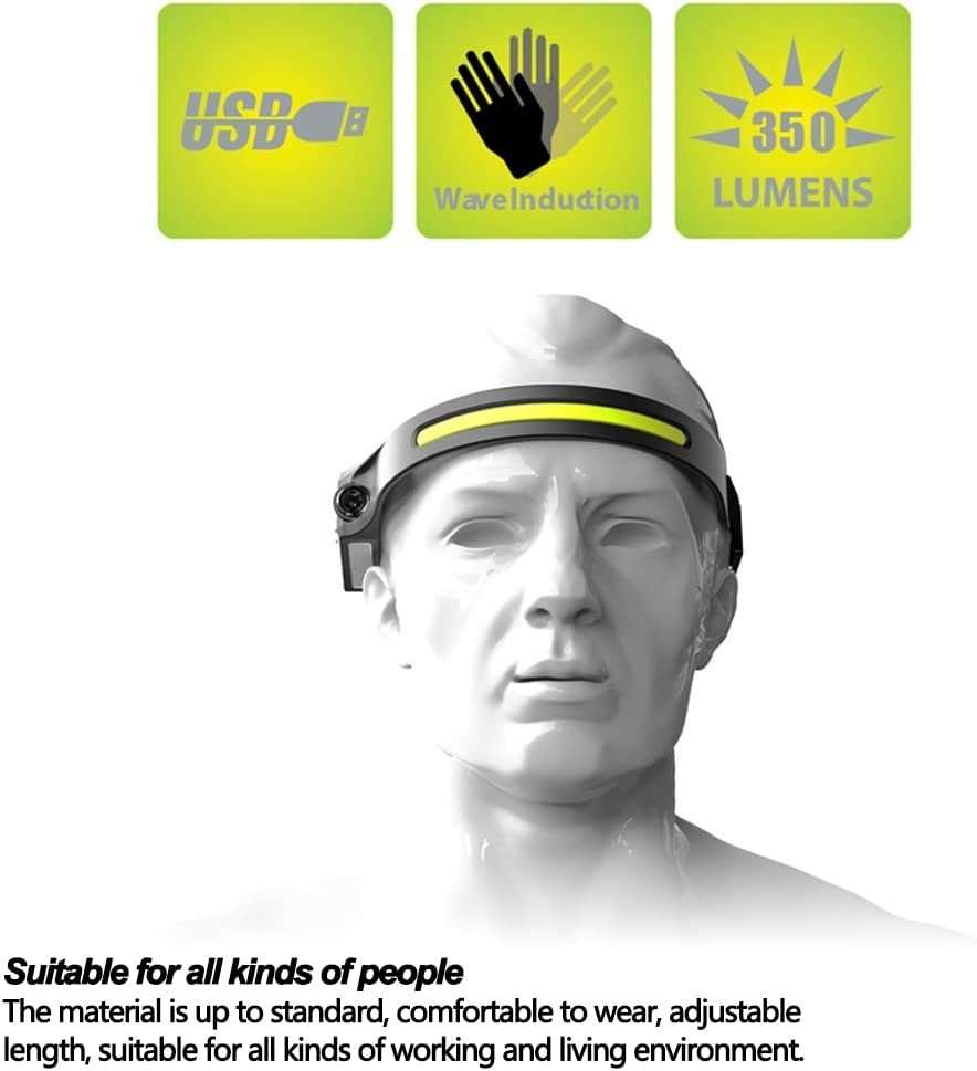 Rechargeable Induction Headlamp - All Perspectives Induction Headlamp