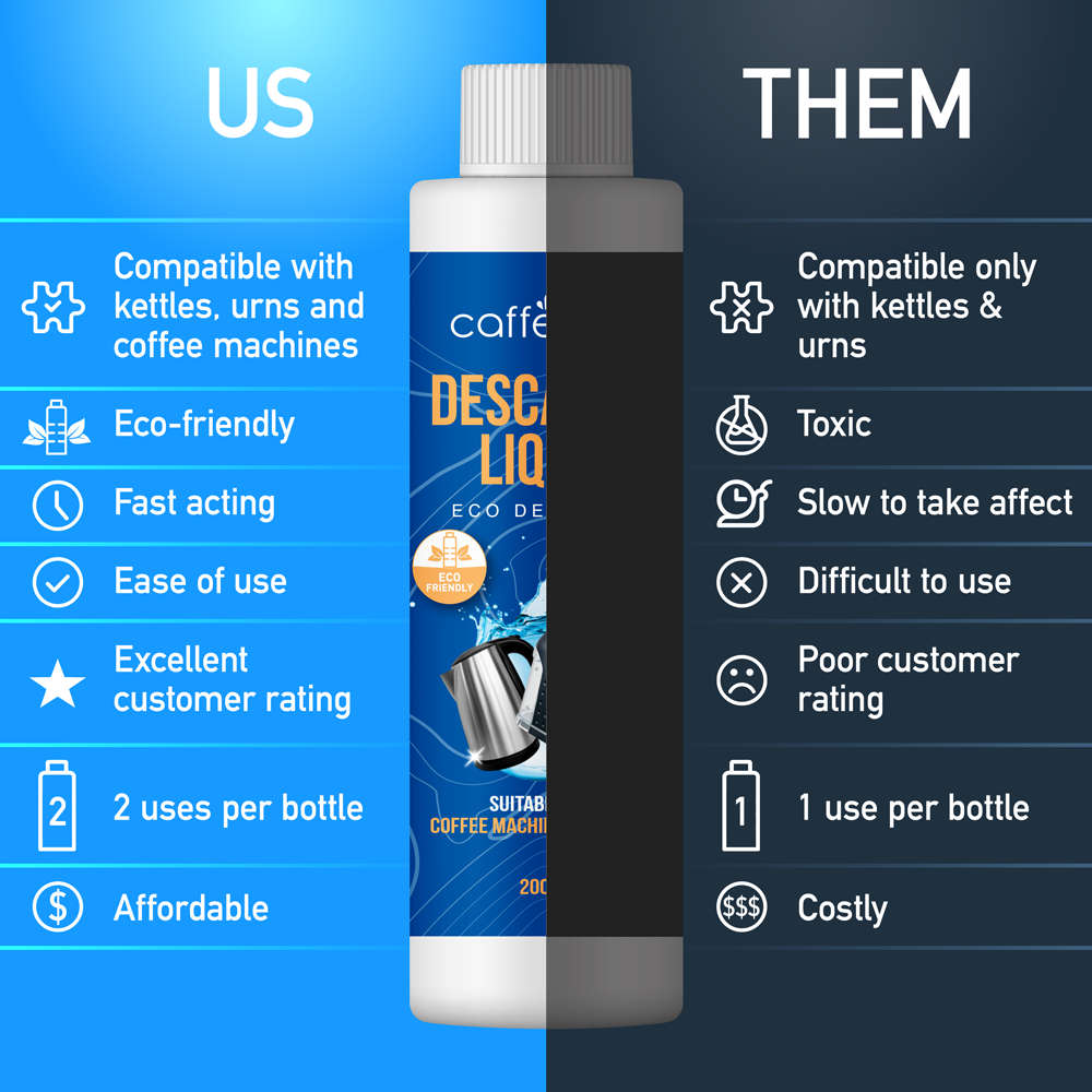 Caffeluxe Kettle & Coffee Machine Descaling Liquid | Eco Descaler 250ml