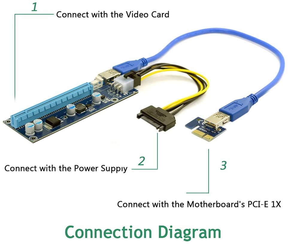 JSER PCI-E 1x to 16x Mining Machine Enhanced Extender Riser Adapter with USB 3.0 & 6Pin Power Cable