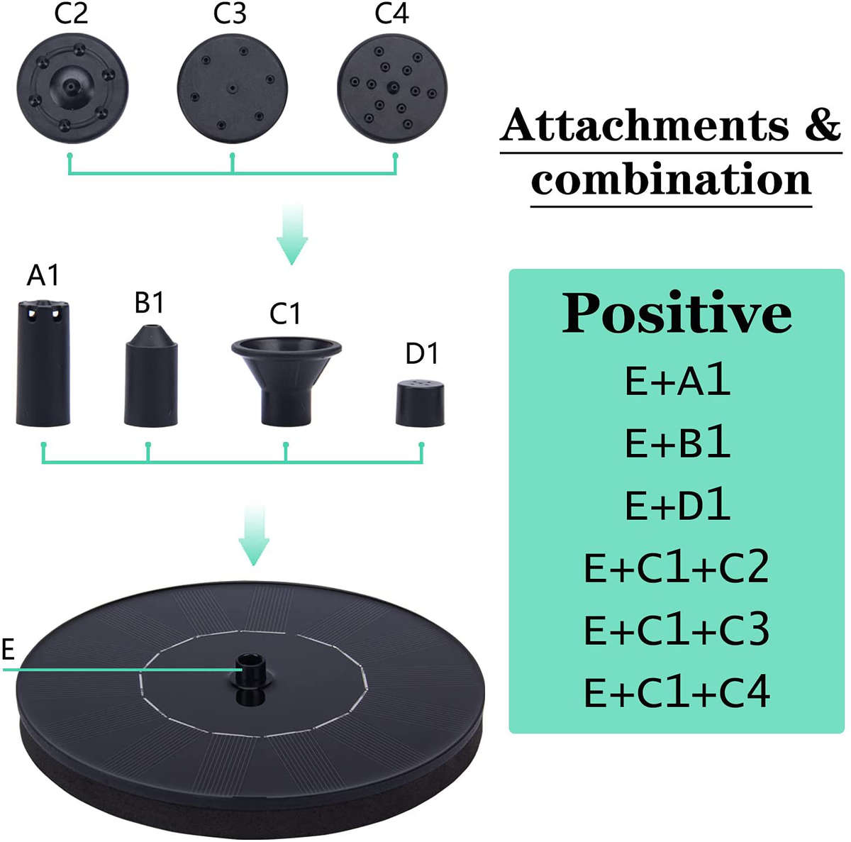 Solar Fountain Water Pump for Bird Bath, New Upgraded Mini Solar Powered Fountain Pump 1.5W