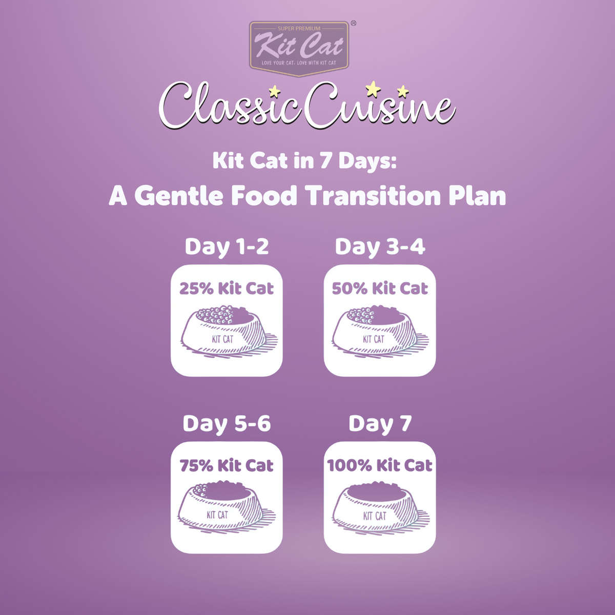 Classic Cuisine - Chicken Cravings (Hairball Control)