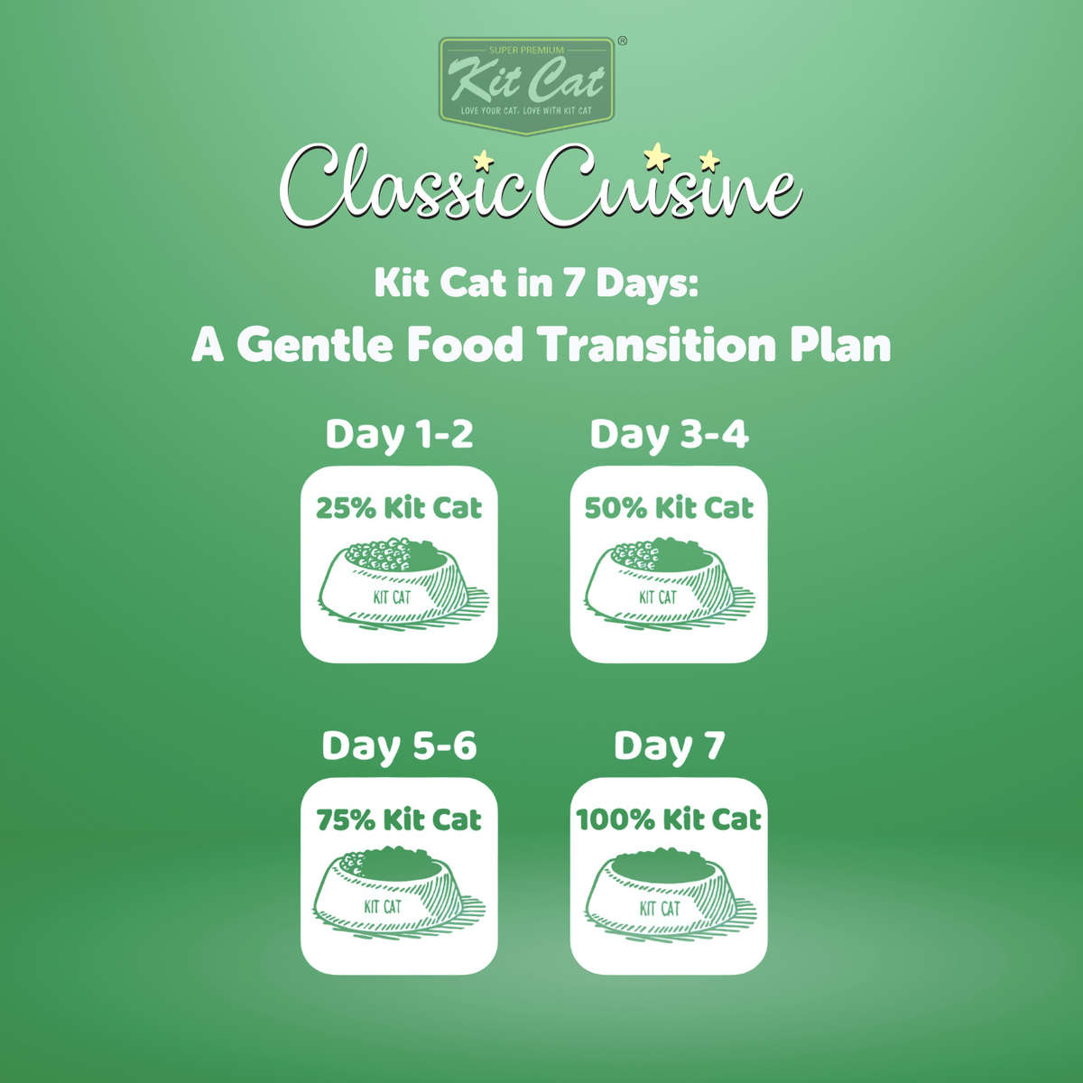 Classic Cuisine - Fillet O' Flakes (Increase Appetite)