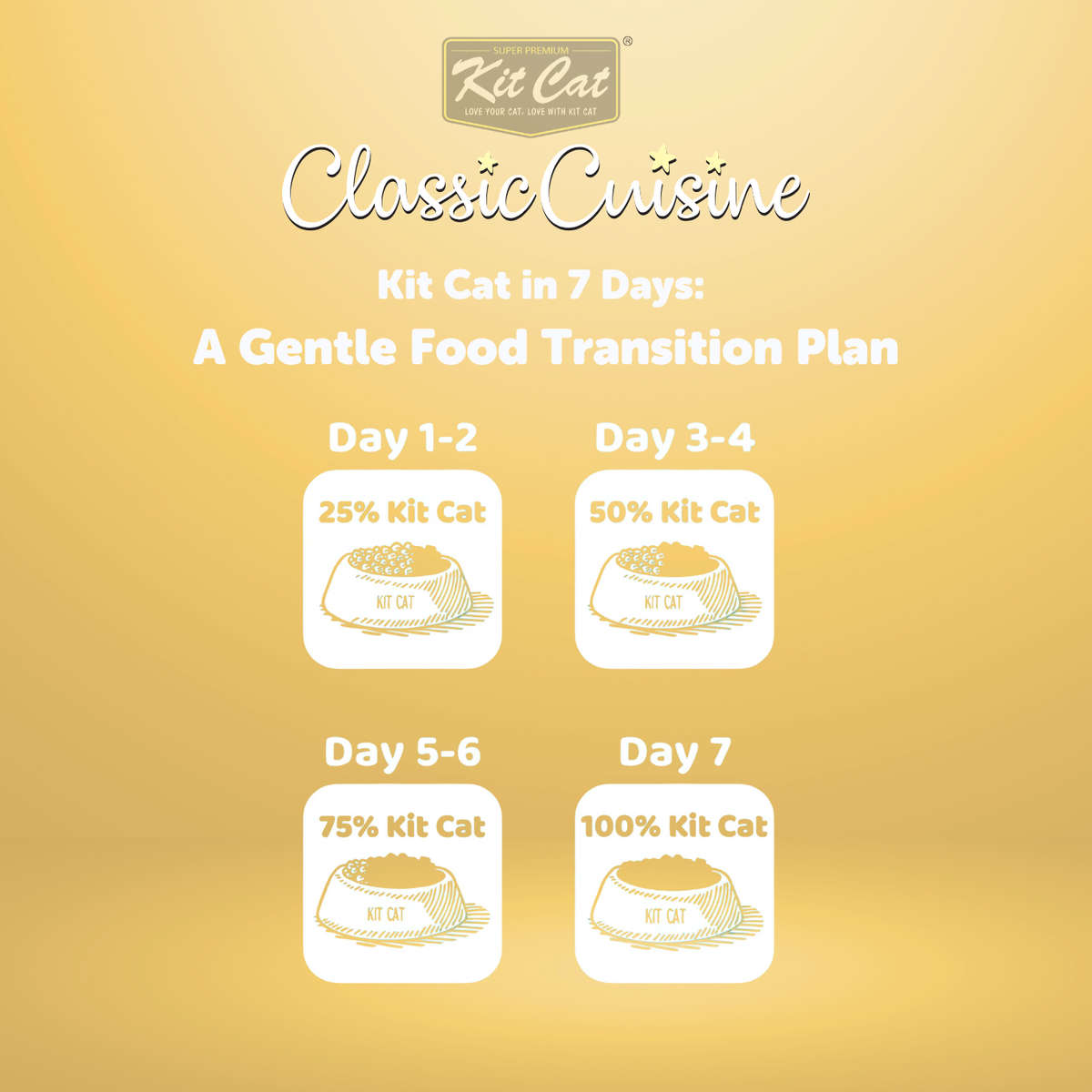 Classic Cuisine - Kitten & Pregnant Cat (Healthy Growth) + FREE 2x Kitten Mousse