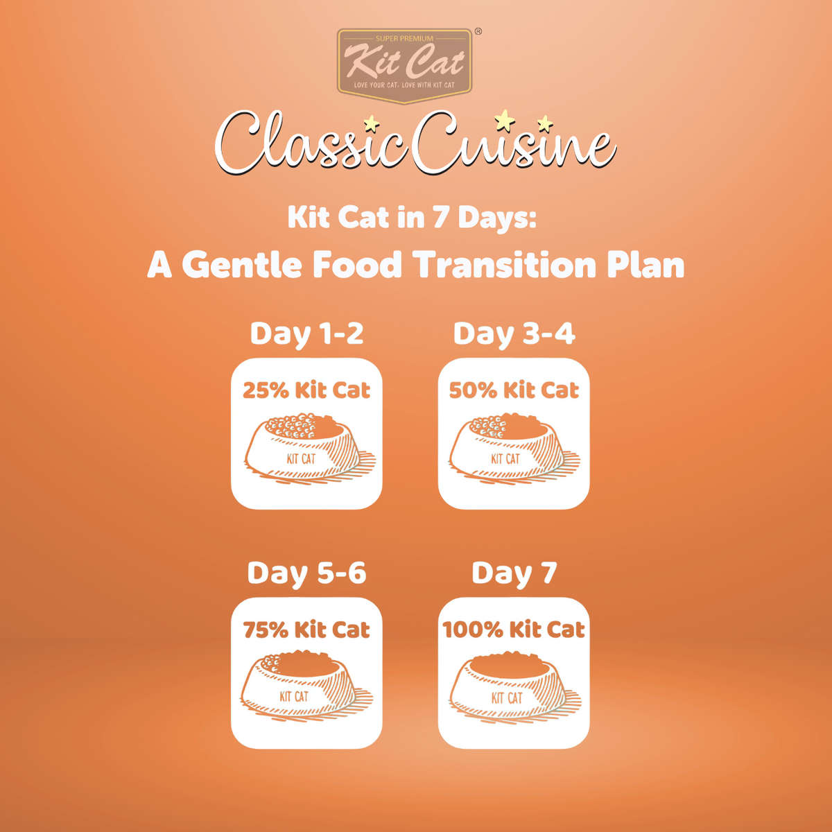 Classic Cuisine - Signature Salmon (Skin & Coat)