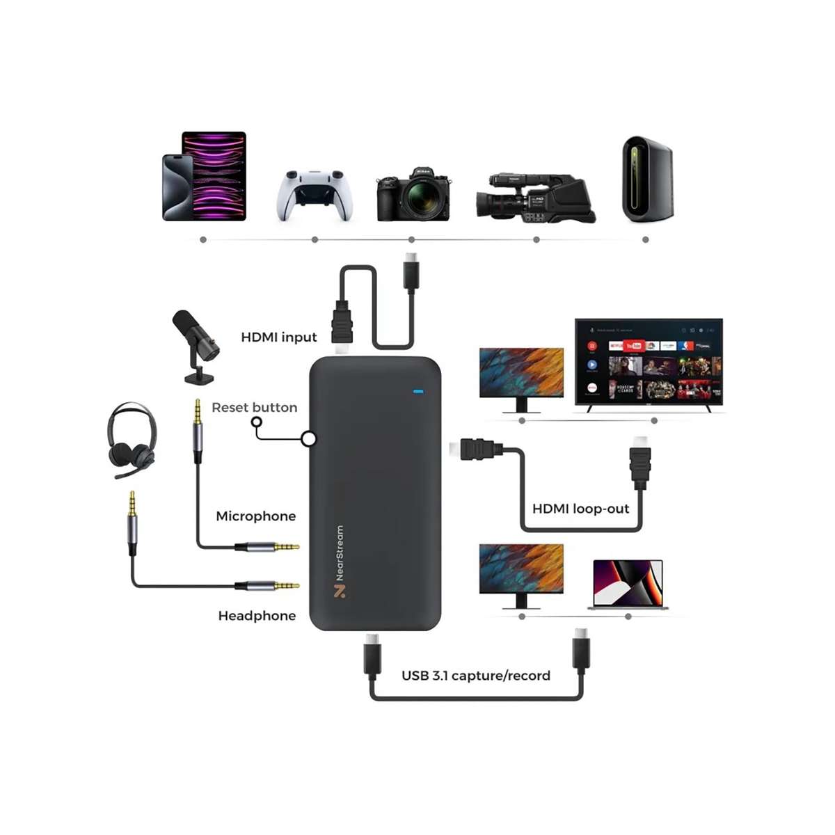 NearStream CCD30 4K Premium Ultra Low Latency Capture Card