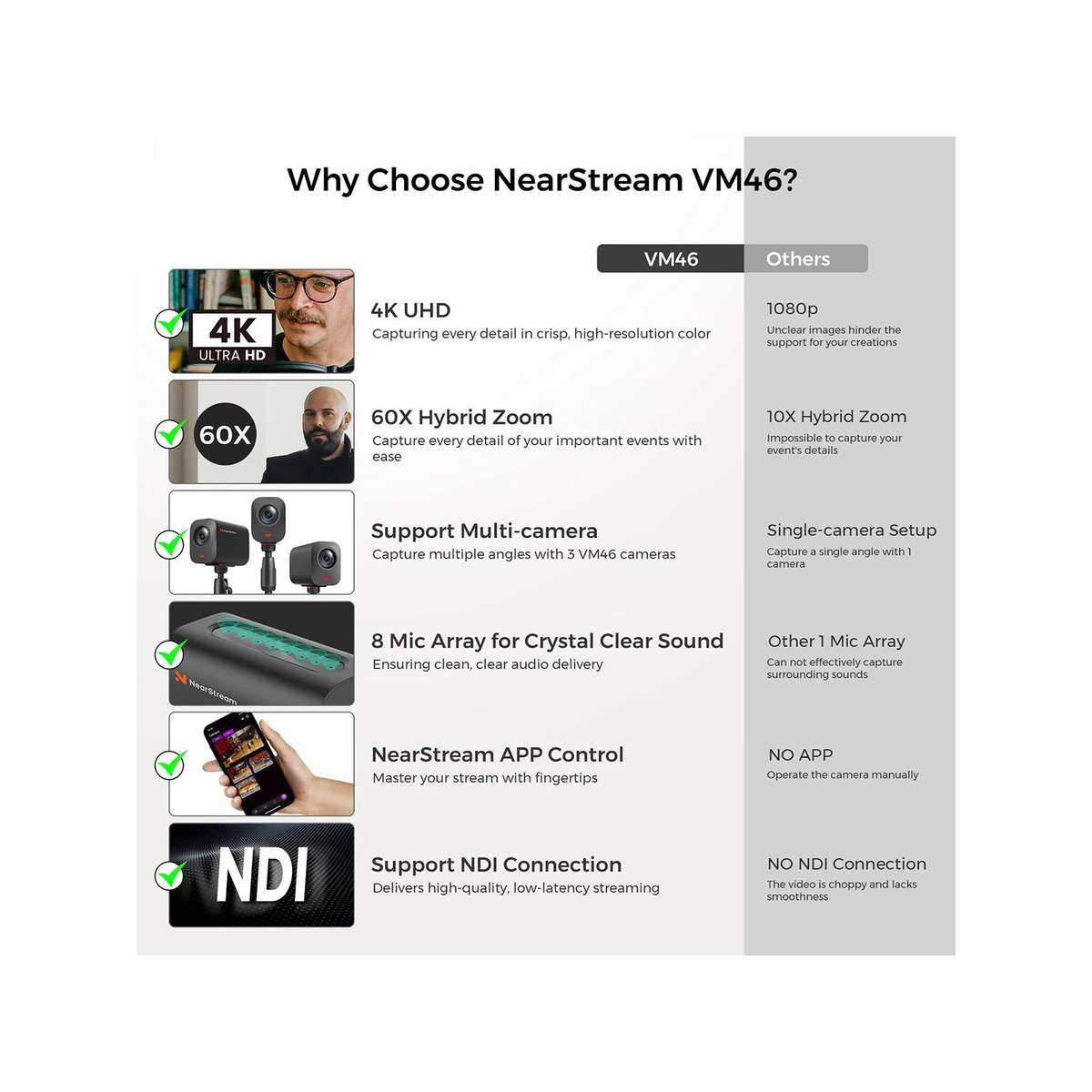 NearStream VM46 4K Innovative AI-Powered Wireless Streaming Camera