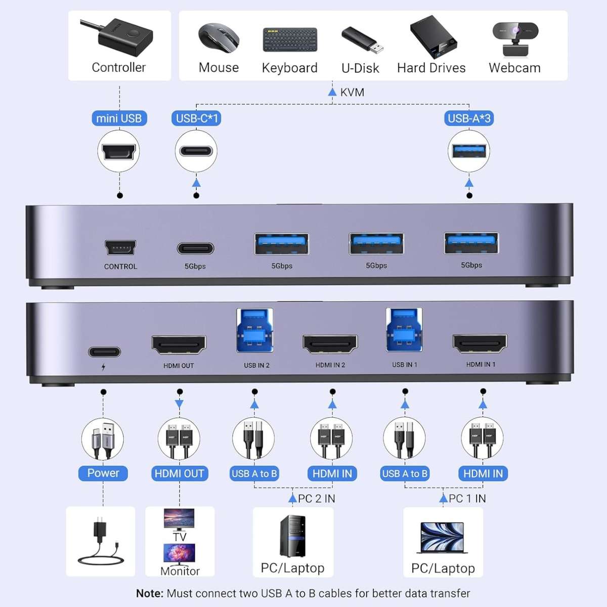 UGREEN 4K@60Hz HDMI KVM Switch (2 In 1 Out)-Grey