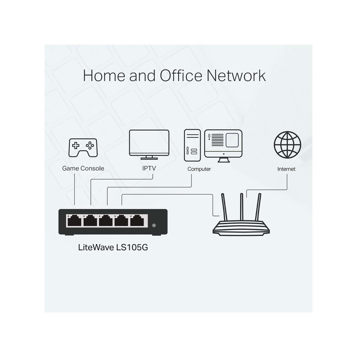 TP-Link 5 Port Gigabit Unmanaged Desktop Switch