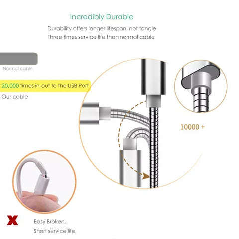 3.1A Metal Type C Cable for Samsung Huawei 1m