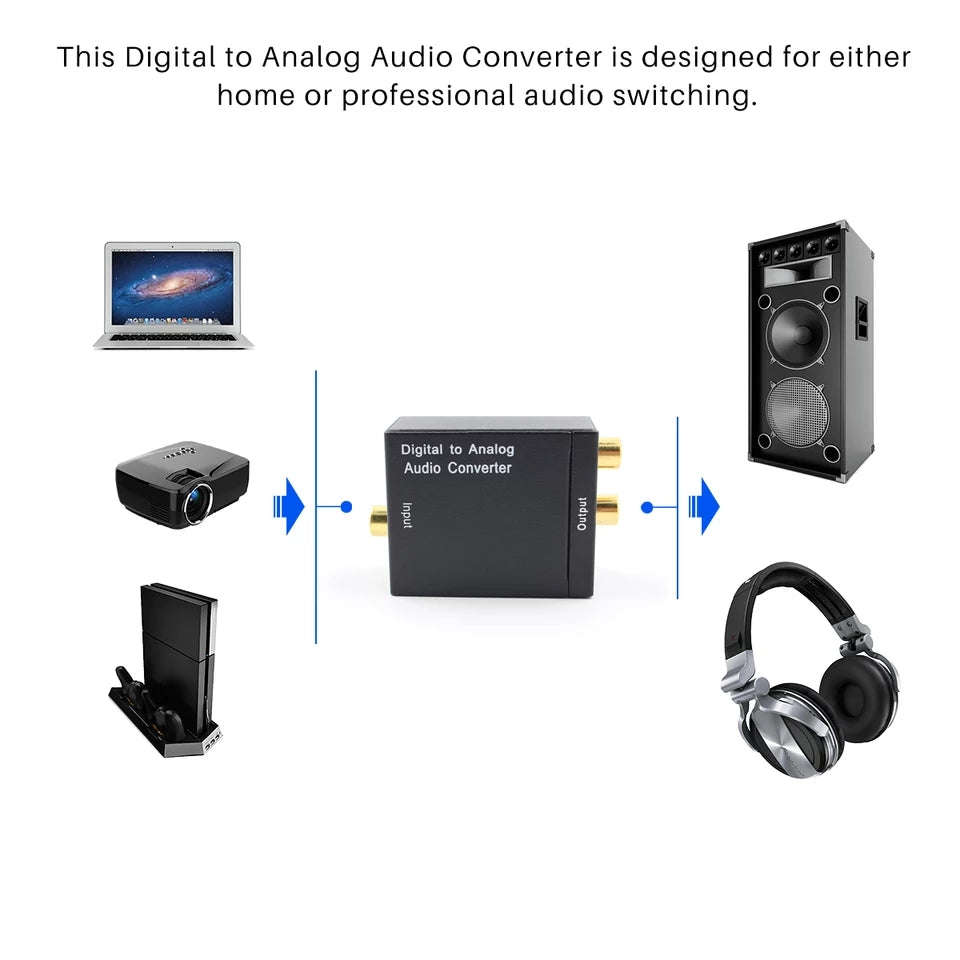 Digital To Analog Audio Converter Adapter Coaxial Toslink Audio To 2RCA L/R Audio 3.5mm USB Powered