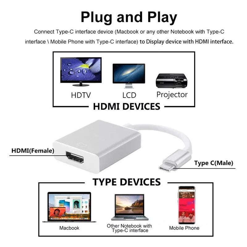 USB-C Type C USB 3.1 TYPE-C Male TO HDMI Female 4K 10Gbps HDTV TYPE C to HDMI Adapter