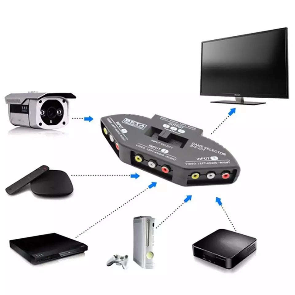 Audio Video AV RCA Switch Splitter Selector 3 in 1 out RCA Switcher