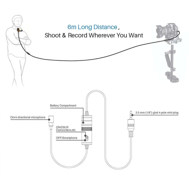 Omni directional lavalier microphone for Smartphones, DSLR, Camcorders