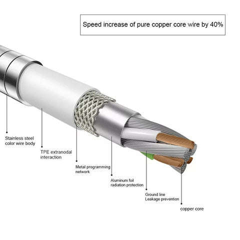 3.1A Metal Type C Cable for Samsung Huawei 1m