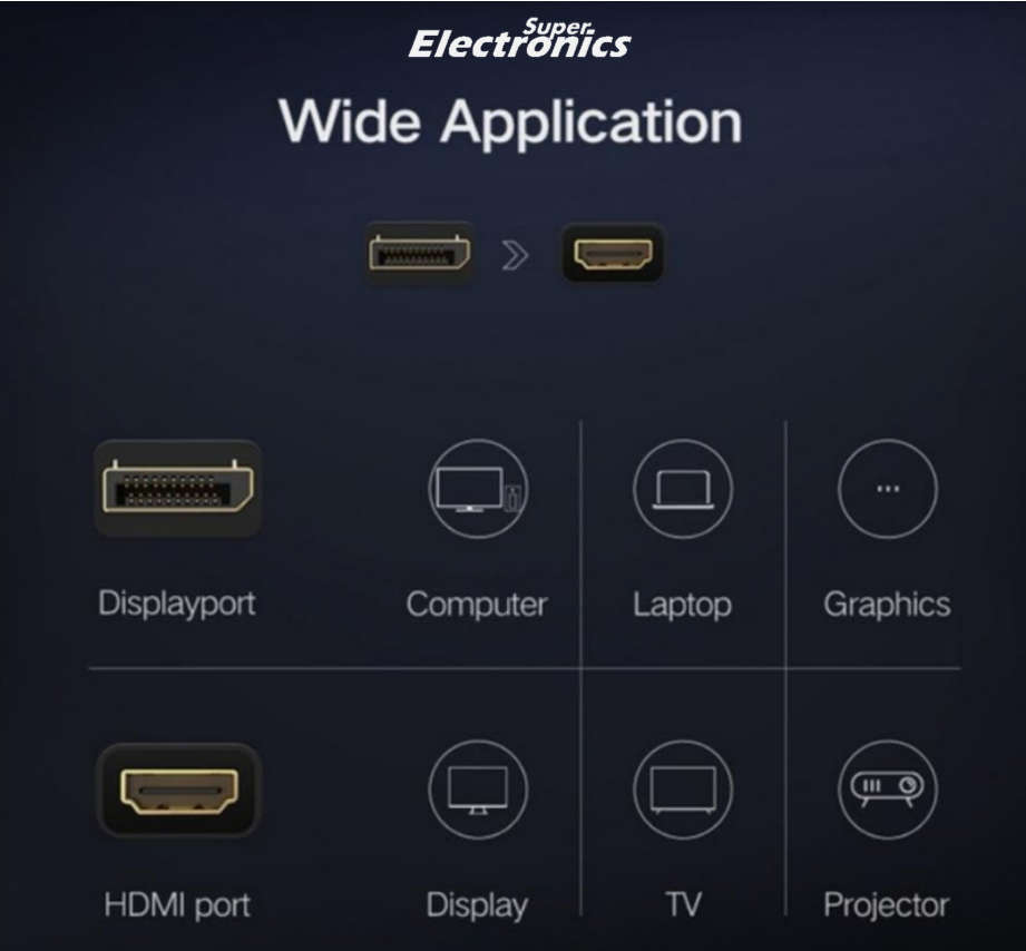 1080P Displayport To HDMI Converter