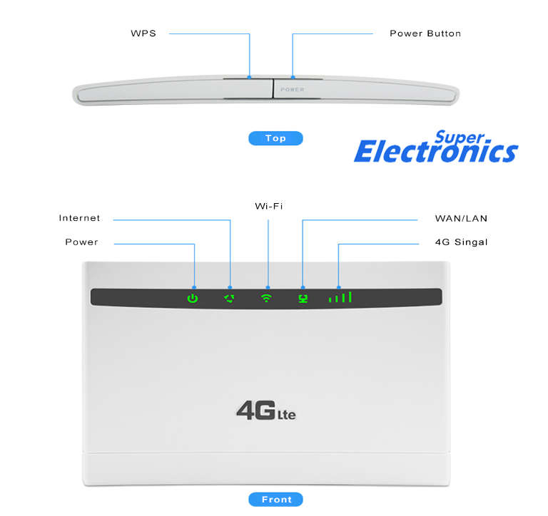 4G LTE Wifi Router With Sim Card Slot 300Mbps Rain Compatible