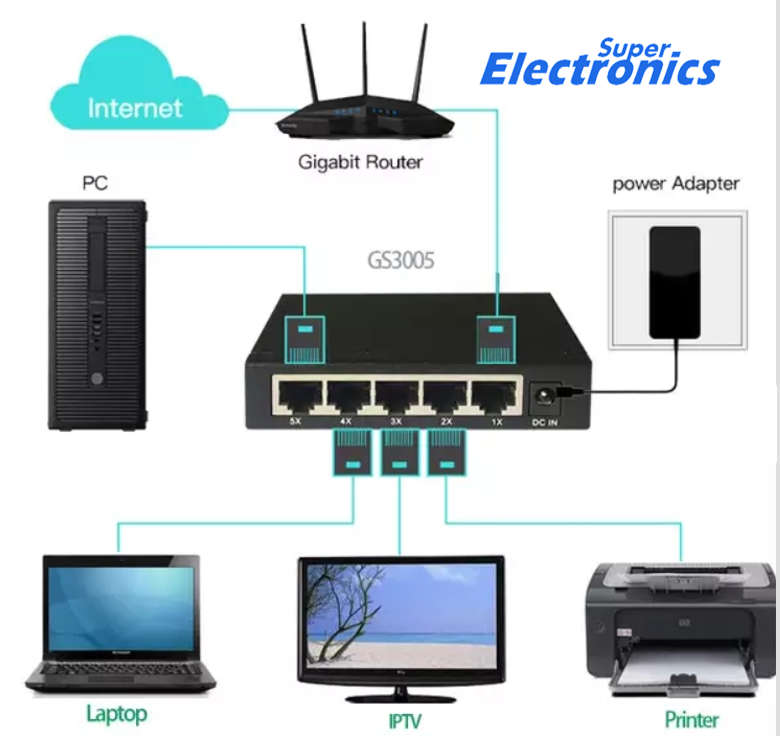 Networking Ethernet switches  5 Port   10/100mbps