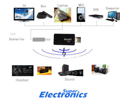 TX9 Wireless 3.5mm Stereo Audio Bluetooth Adapter Music Transmitter For PC Subwoofer