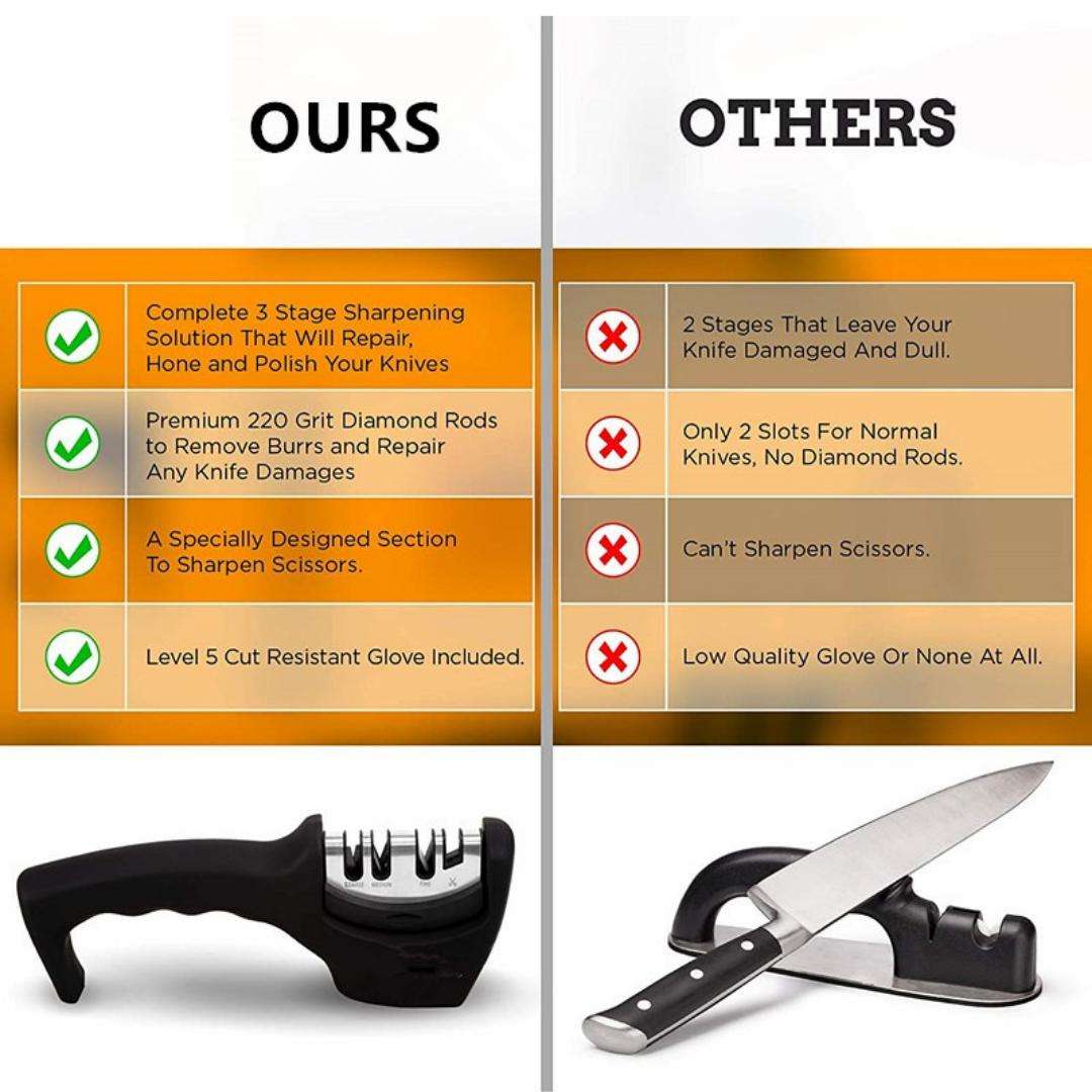 Lifespace Knife Sharpener with Cut Resistant Safety Glove